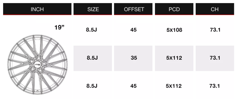 arceo asw02 rimsize table