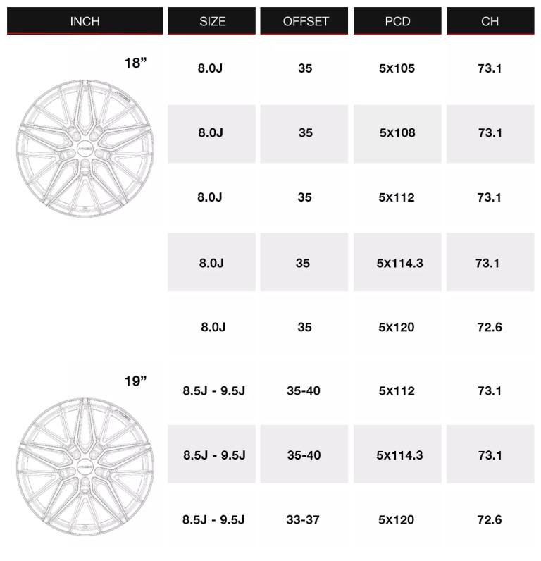 arceo sevilla wheel-size-table