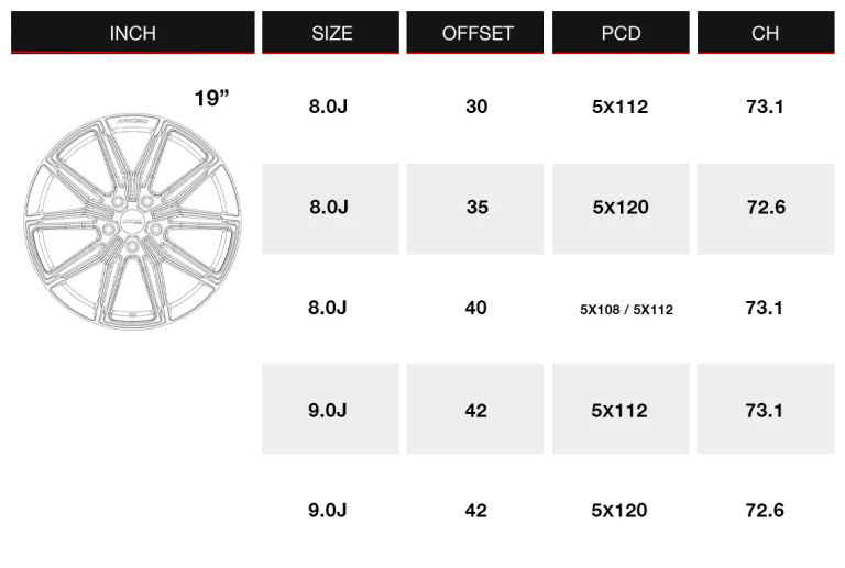 discuri asw05-wheel-size-table