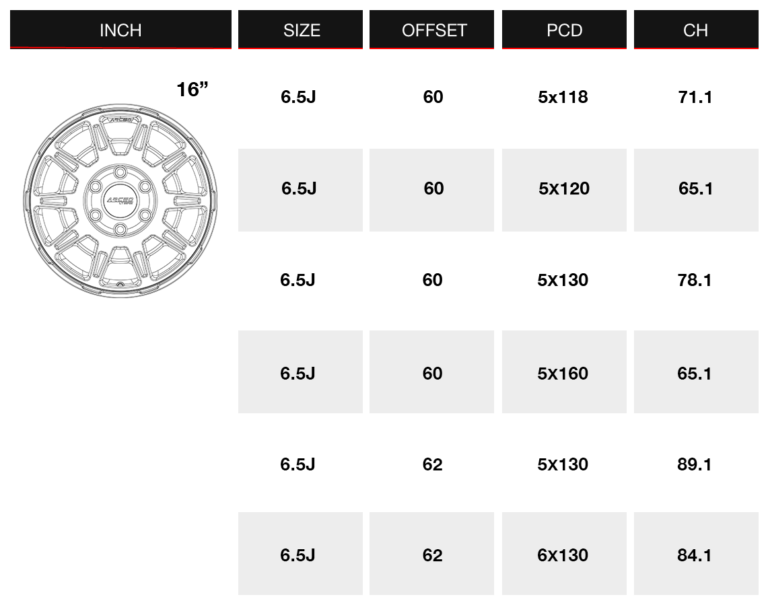 arceo lt01 specs table